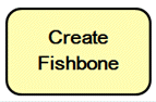 create fishbone