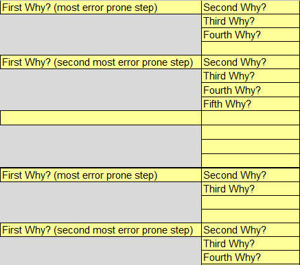 5 whys template