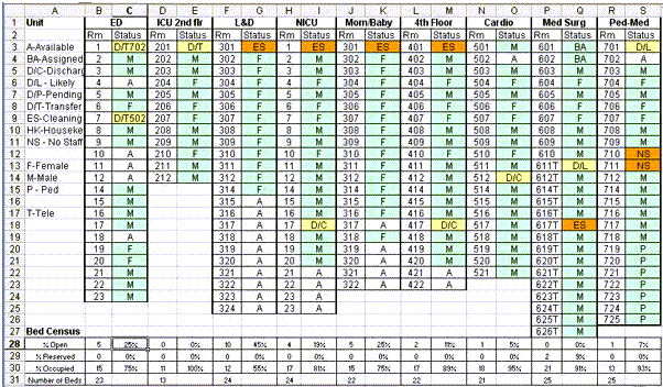 bed management system in Excel