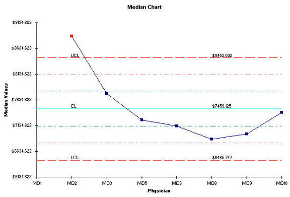 X median R control chart