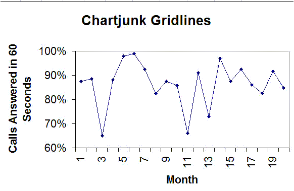 chartjunk gridlines run chart