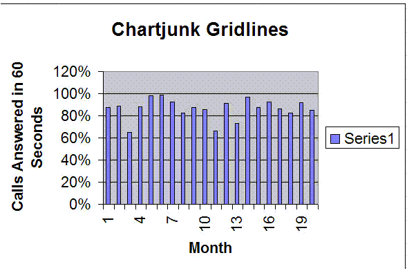 chartjunk gridlines