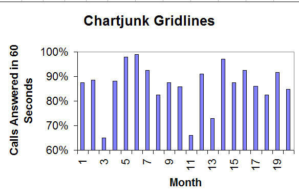 Chart Junk Excel