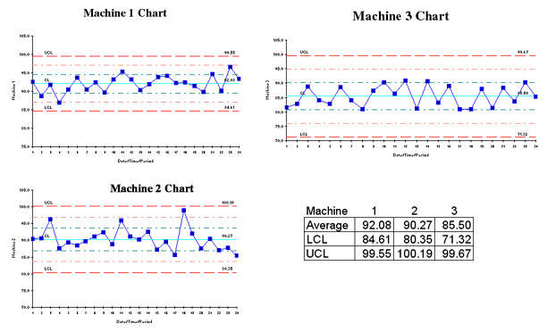 comparative XmR control charts
