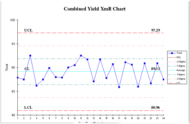 XmR control chart