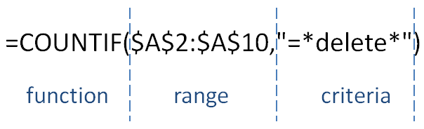 count if formula example