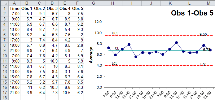 XbarR chart