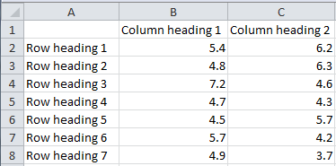 every column and row should have a heading