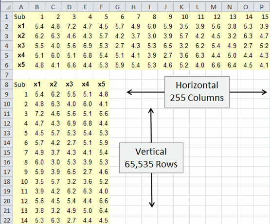 Organizing Excel Data Vertically vs Horizontally