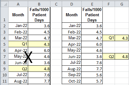falls per patient days sample data  properly formatted