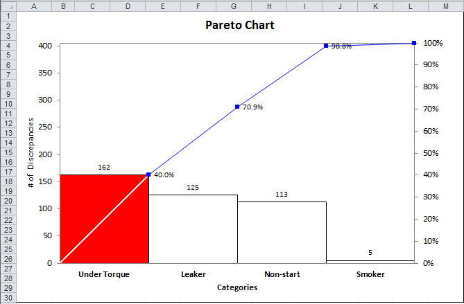 pareto chart in Excel