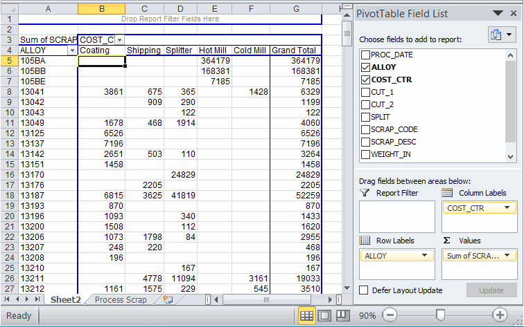 pivot table of scrap by cost center for case study