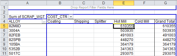 sorted pivot table