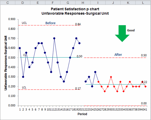 improve patient satisfaction results
