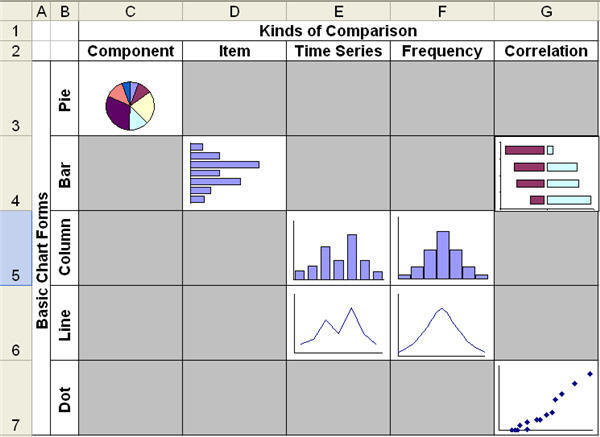 Say It With Charts in Excel
