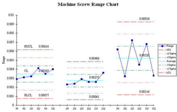 XbarR Range Chart Stair Step Limits