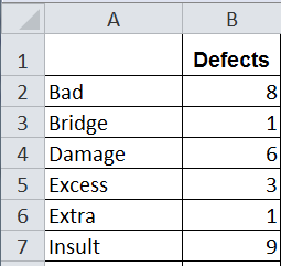 organize data in categories