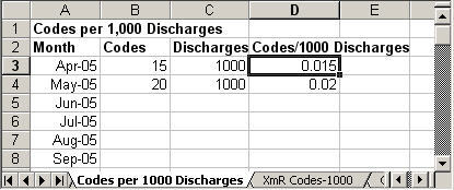 calculate codes per 1000 discharges