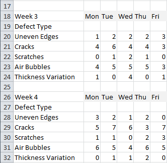 Original data week 3