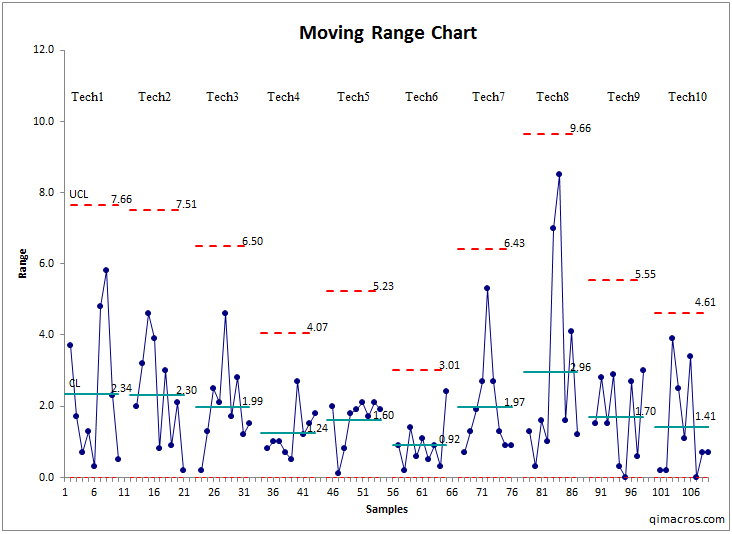 gage-r&r-destructive-testing- range-chart