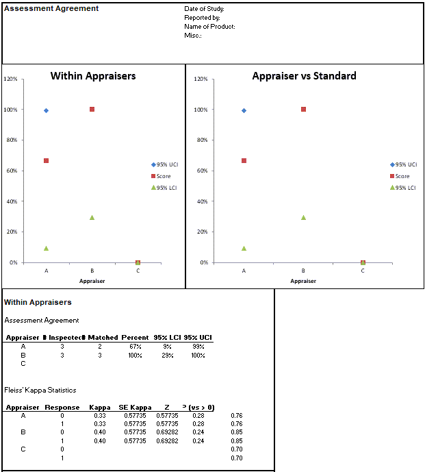 fleiss kappa output