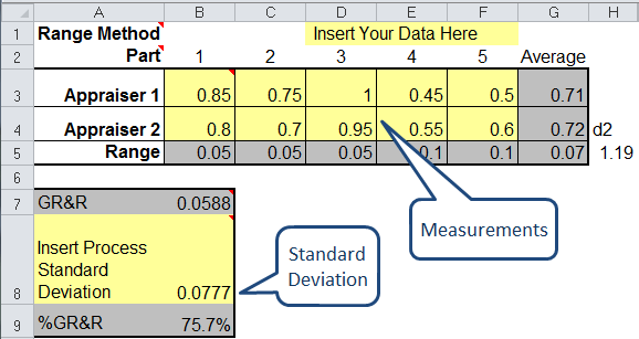 Gage R&R Range Method (Short Form)