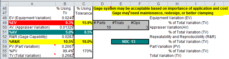 Gage R&R with adequate part variation