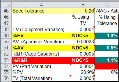 Gauge R&R Specification Tolerance calculations