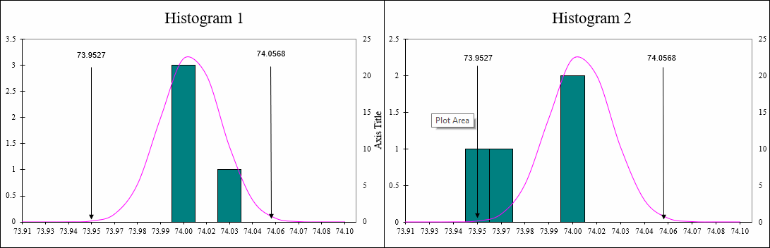 Comparing Histograms Example
