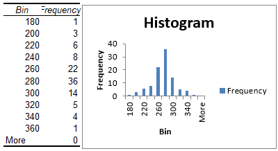 Excel Bins and Histogram