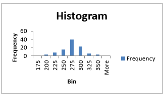 Excel histogram
