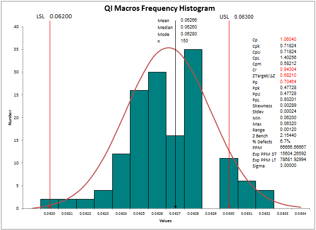 frequency histogram in Excel