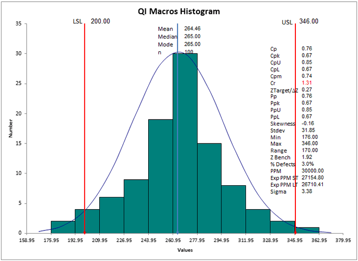 histogram with Cp Cpk