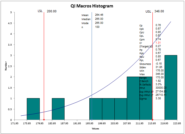 histogram after new data was added