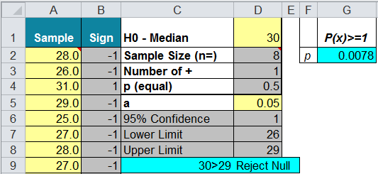 1 sample sign test template in Excel
