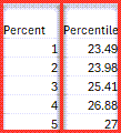 percentile-values-list-example