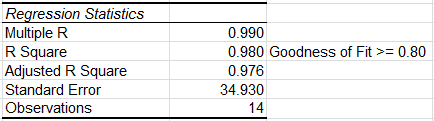 Adjusted R Squared Calculation Excel
