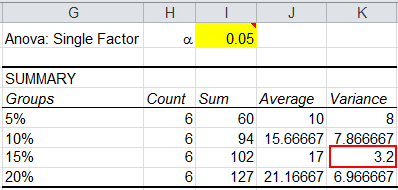 analysis of variance averages
