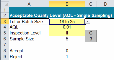 aql-lot-size