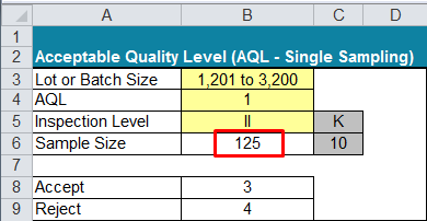 aql single sample example