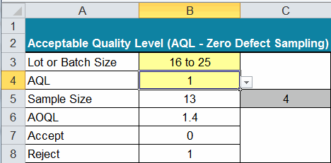 Disturb Category operation AQL Sampling Calculator | Acceptable Quality Limit
