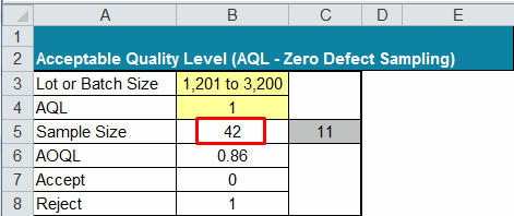 aql zero based example