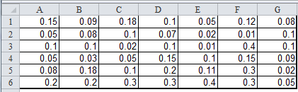 box cox non normal data example