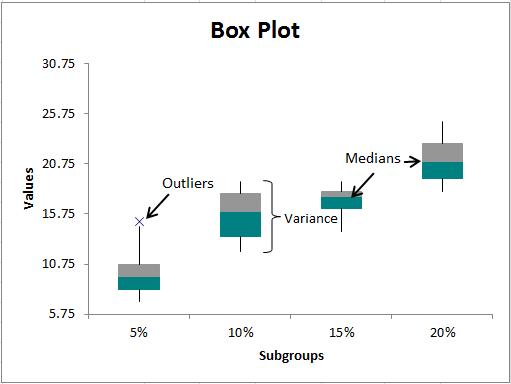 data visualization of statistical analysis