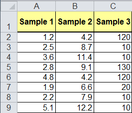 Sample data