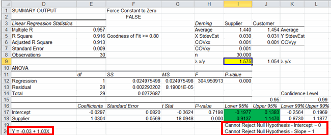 Deming Regression Lambda 2