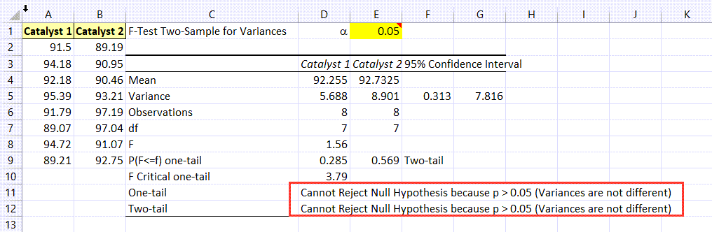 f test calculations and results using QI Macros for Excel