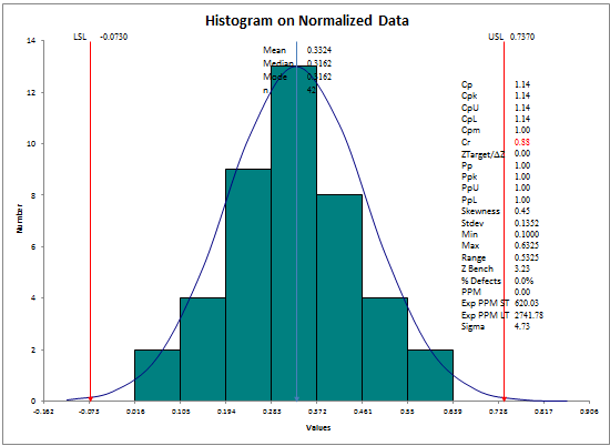 histogram normalized data