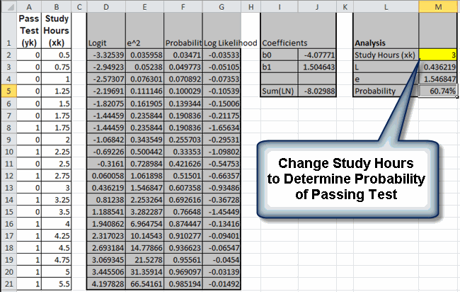 Logistic Regression Example in Excel