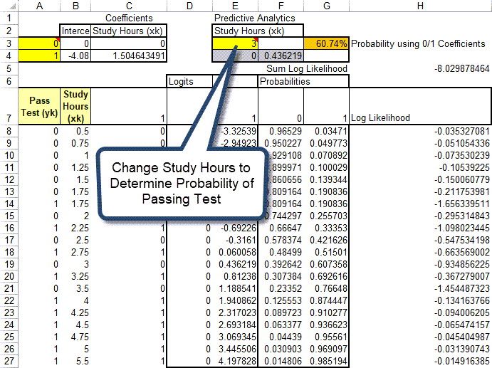 Logistic Regression Example in Excel
